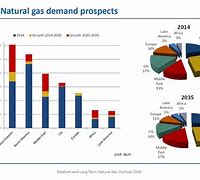 Image result for Gas Demand