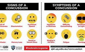 Image result for Concussion Battle Signs