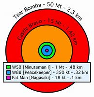 Image result for Hiroshima Atomic Bomb Radius