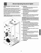 Image result for Kenmore Upright Freezer Troubleshooting Alarm