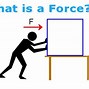 Image result for Physics Newton's Law