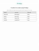 Image result for Prodigy Password