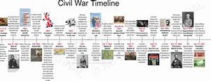 Image result for Us Civil War Calendar