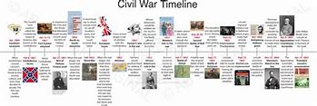 Image result for Civil War Timeline