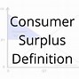 Image result for Consumer Surplus Diagram