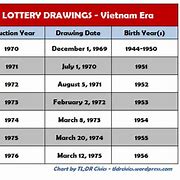 Image result for Draft Lottery 1969