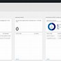 Image result for Microsoft Teams Room System