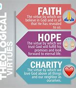 Image result for Types of Theological Virtues