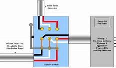 Image result for Whole House Generator Transfer Switch Wiring