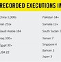 Image result for China Death Penalty Executions