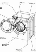 Image result for Frigidaire Washing Machine