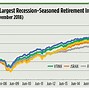 Image result for Best Retirement Income Funds