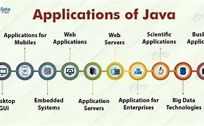Image result for Java Application