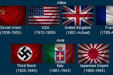 Image result for All Flags of WW2