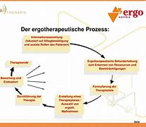 Image result for Der Ergotherapeutische Prozess