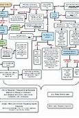 Image result for Flowchart for Character Evidence