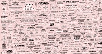 Image result for Map of Conspiracy