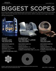 Image result for Telescope Infographics