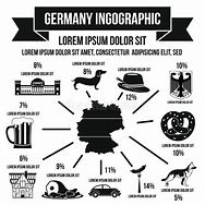 Image result for German Things