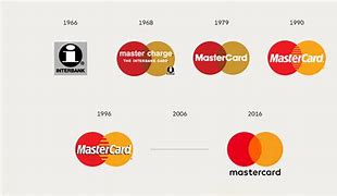 Image result for MasterCard Logo History