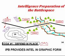 Image result for What is battlespace intelligence%3F