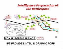 Image result for Intelligence Preparation of the Battlespace Diagram