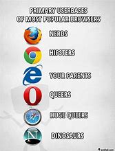 Image result for Internet Browsers Jokes