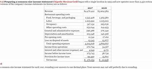 Image result for Chipotle Income Statement