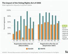 Image result for Voting Stats