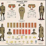 Image result for WW2 Japanese Army Officer Uniform