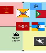 Image result for Harry Potter Political Compass