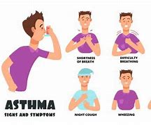 Image result for Asthma Symptoms Disease