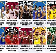 Image result for Top 10 Teams in the NBA