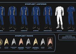Image result for Star Trek Uniforms Timeline
