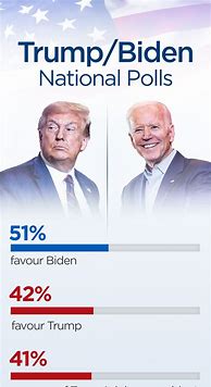Image result for Trump and Biden Debate