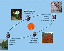 Image result for Seasons Approaching