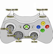 Image result for Xbox 360 Controller Buttons