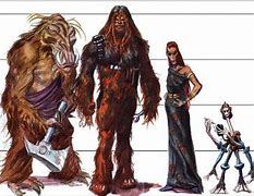 Image result for Star Wars Character Species