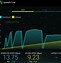Image result for Your Internet Connection Speed Test