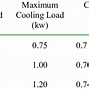 Image result for Cooling Coil Diagram