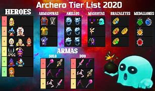 Image result for Archero Armor Tier List