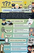 Image result for What to Do with a Criminal Justice Degree