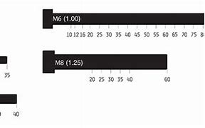 Image result for Metric Bolt Grade Chart