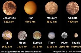 Image result for Jupiter Moons From Earth