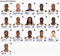 Image result for Indiana Pacers Players AC
