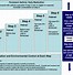 Image result for Asthma Control Chart