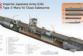 Image result for Japanese Submarines WW2