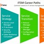 Image result for Service Desk Roles and Responsibilities