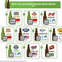 Image result for Different Beer Brands