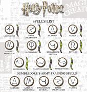 Image result for Harry Potter Wand Spells